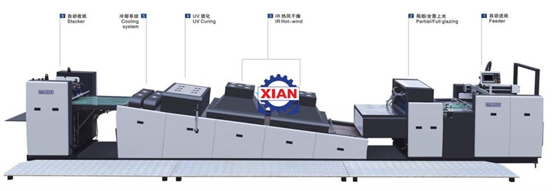 Máy Tráng Phủ Uv Toàn Phần Và Cục Bộ